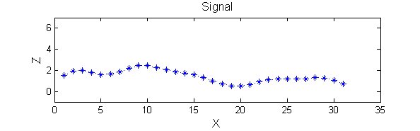 File:GaussianSmoothedSigma2.png