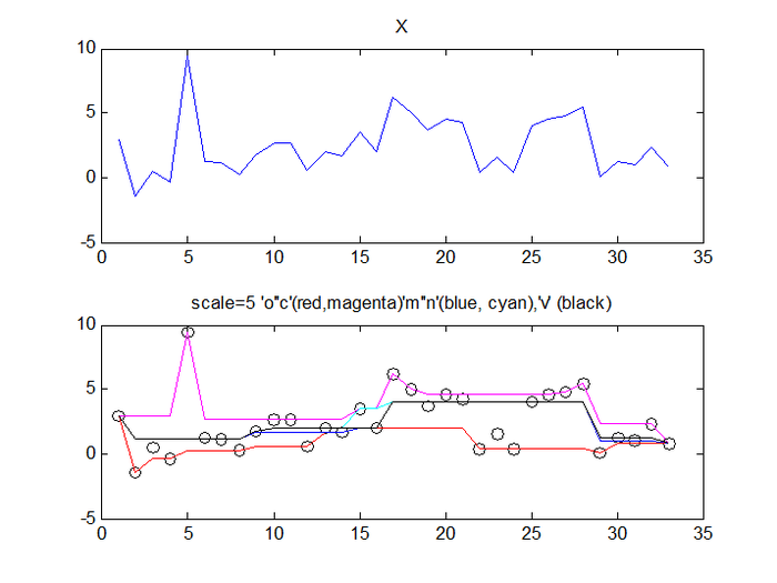 Quick compare different sieves in 1D.png